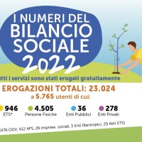 ESTRATTO BILANCIO SOCIALE 2023