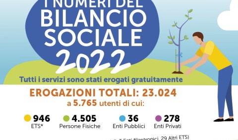 ESTRATTO BILANCIO SOCIALE 2023